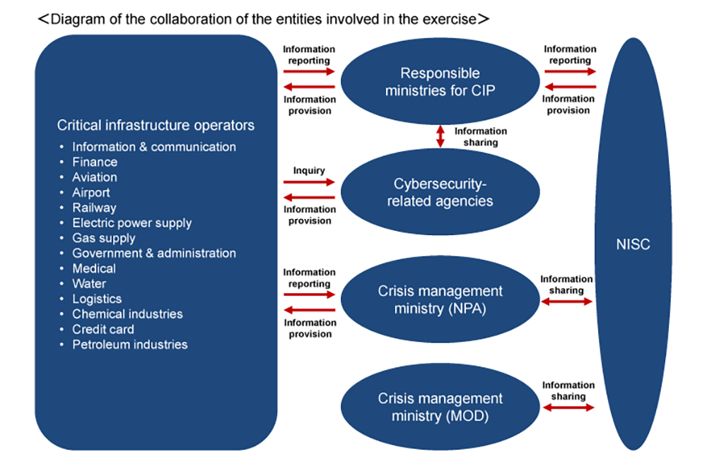 Cross-sectoral_Exercise