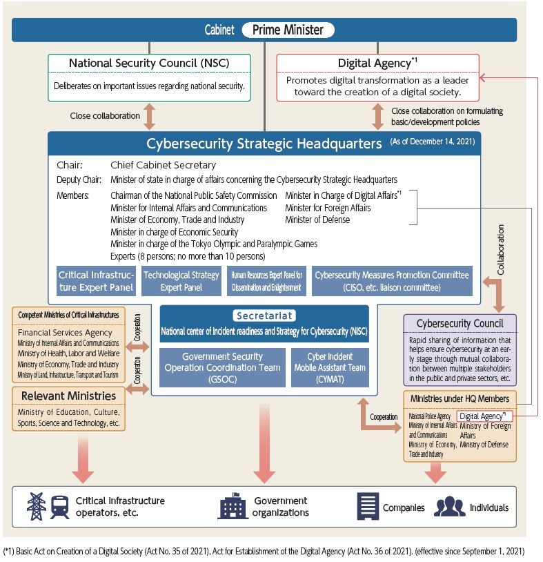 Implementaion framework of cybersecurity