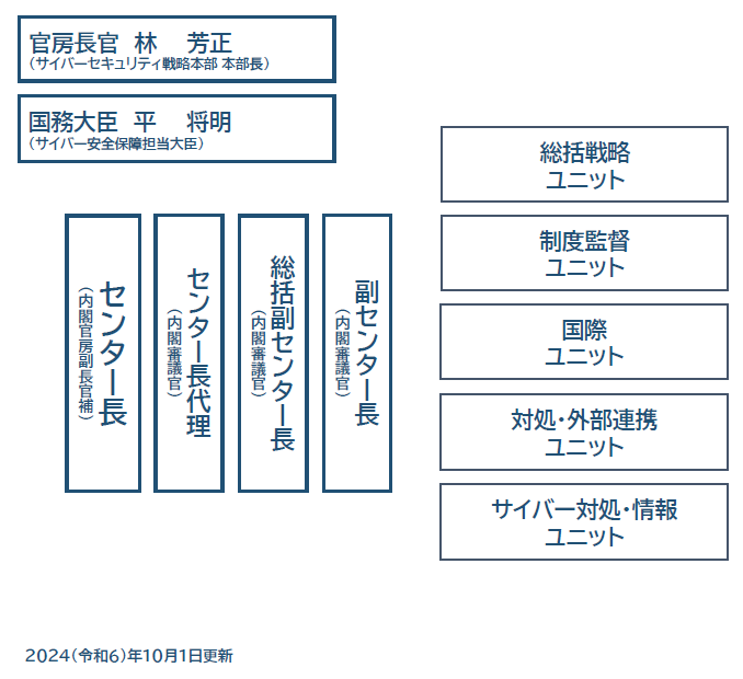 structure