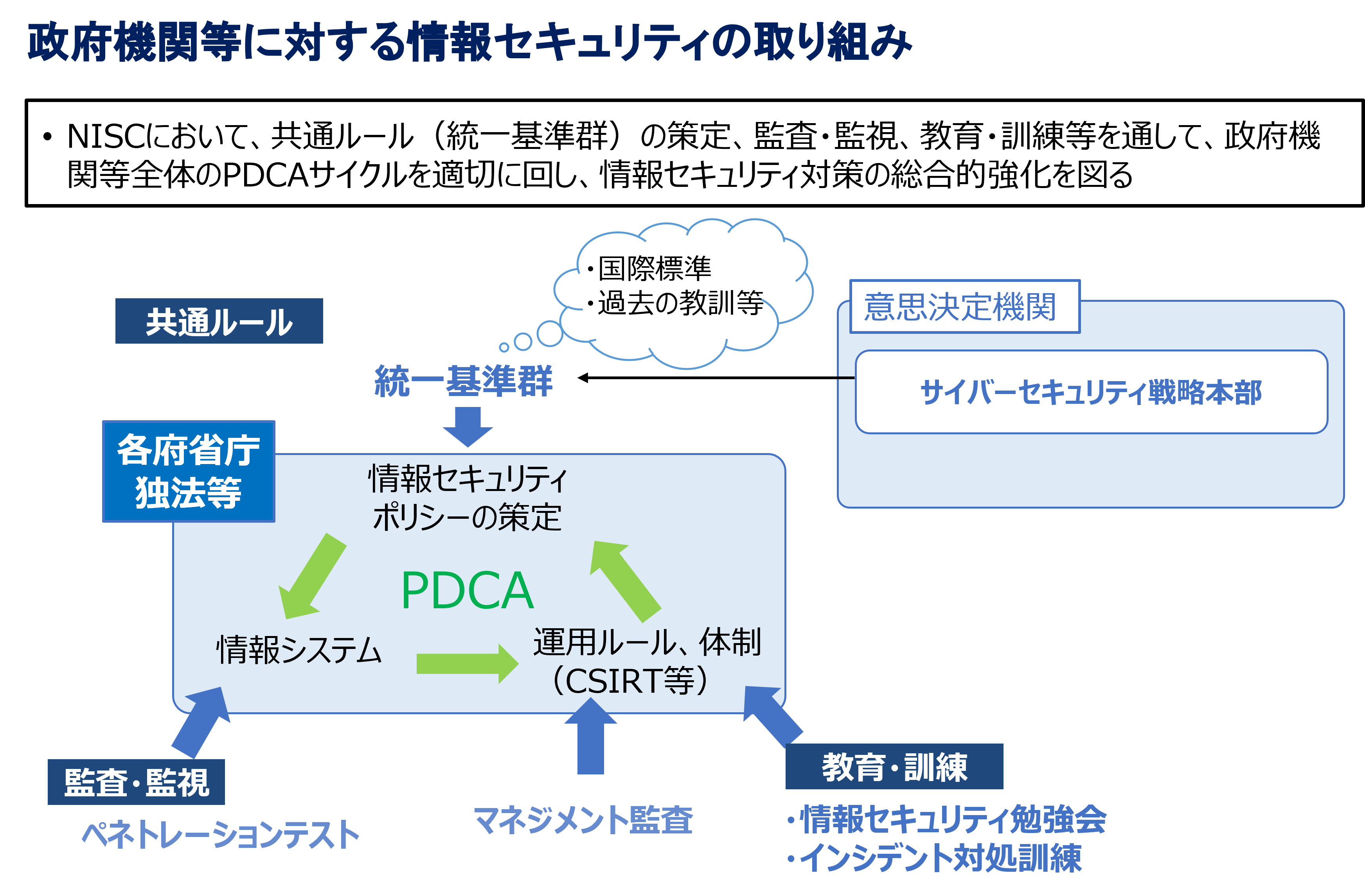 政府機関等に対する情報セキュリティの取り組み