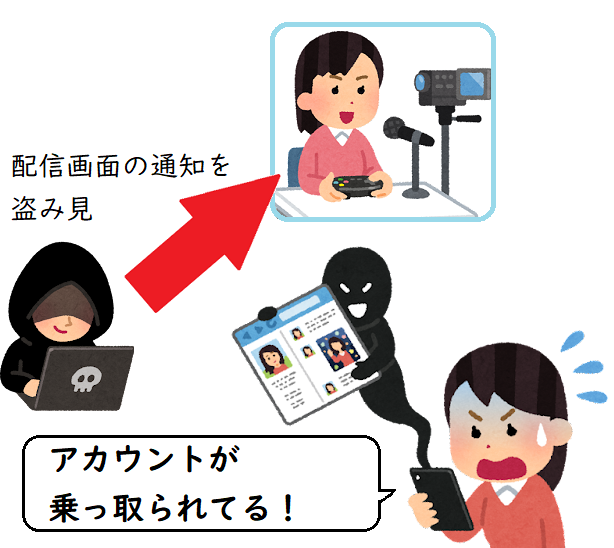 配信画面の通知を見た攻撃者によるアカウント乗っ取りの画像